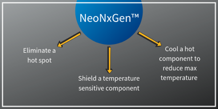 Graf+® Graphite Powders – NeoGraf Solutions