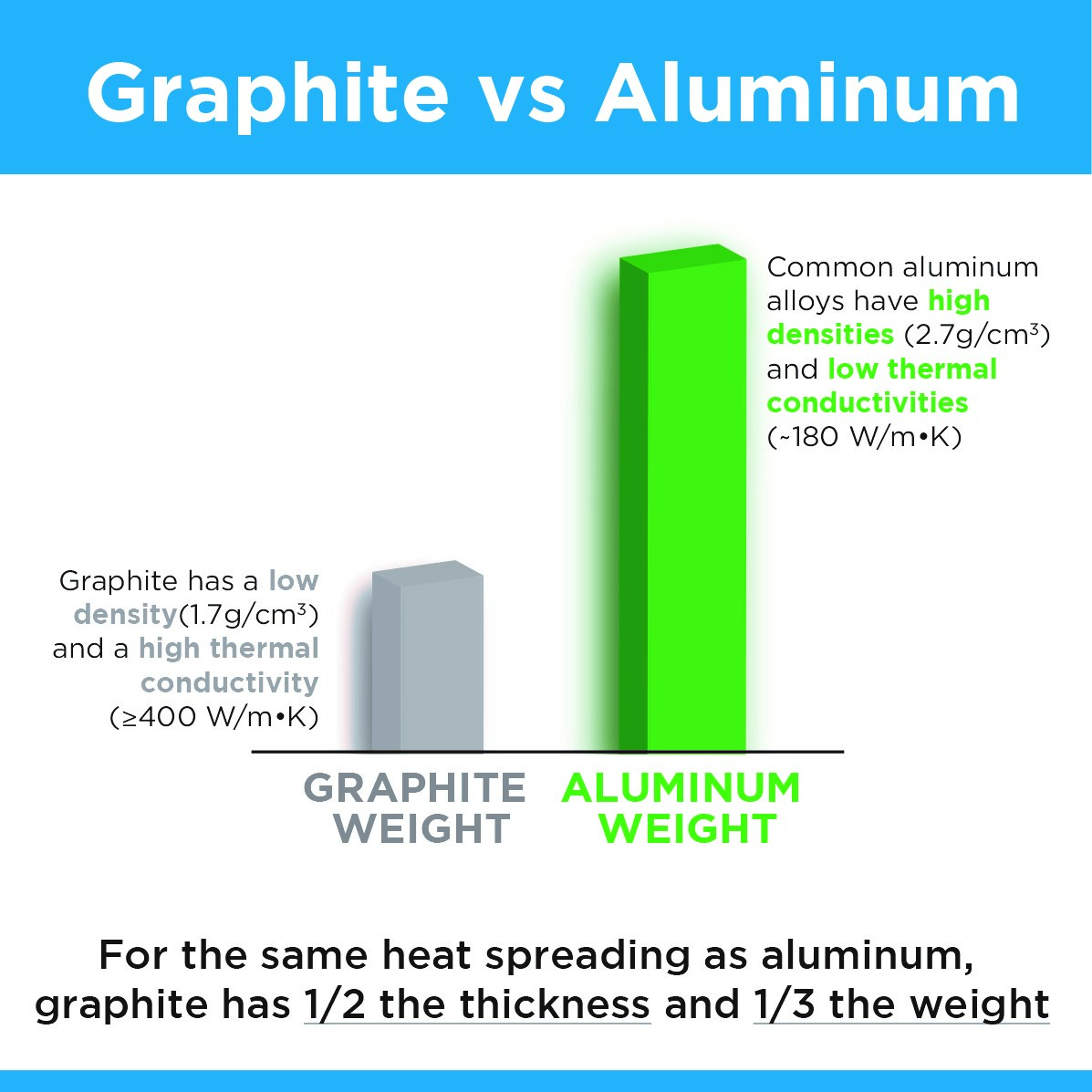 graphite-vs-aluminum