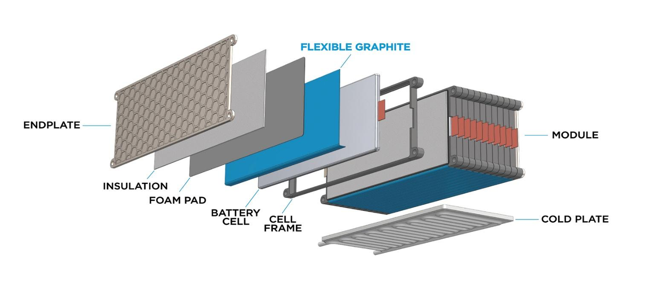Flexible-Graphite-Pic-2