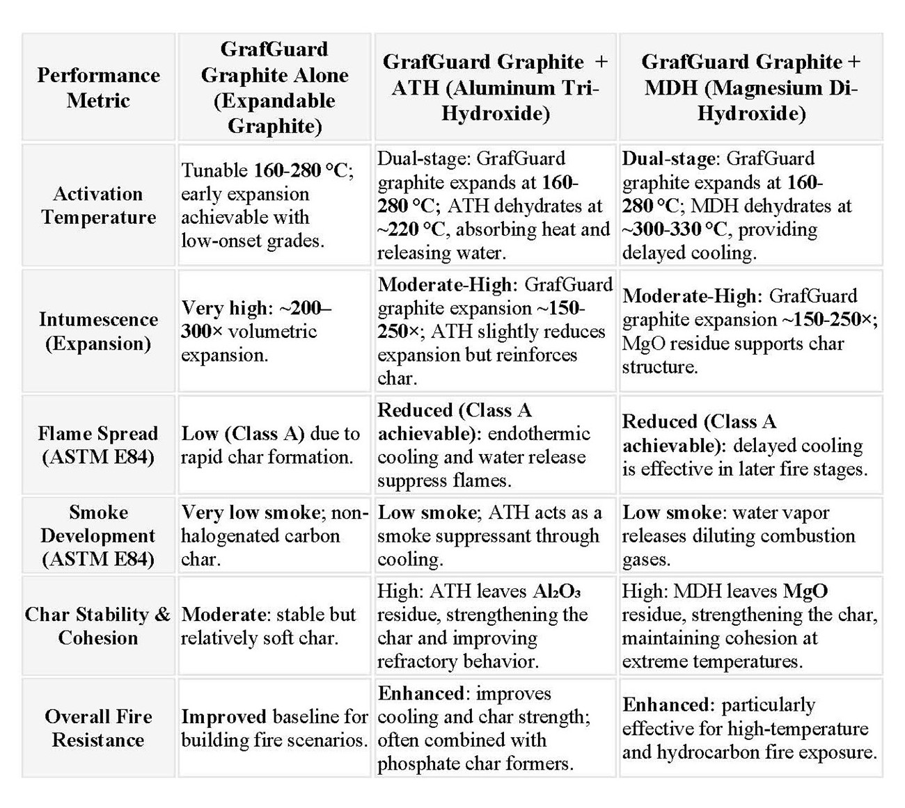 GrafGuard® Expandable Graphite-Centered Coatings: Protecting Steel with Enhanced Fire Retardancy